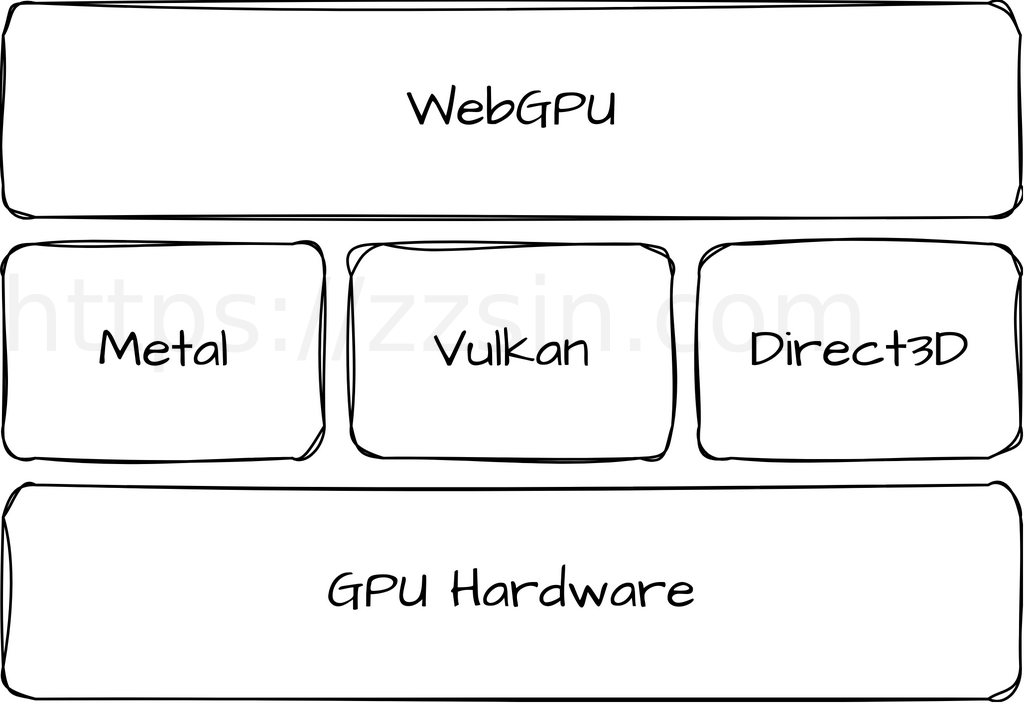 WebGPU 是什么